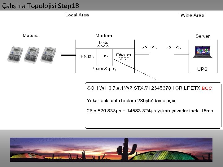 Çalışma Topolojisi Step 18 