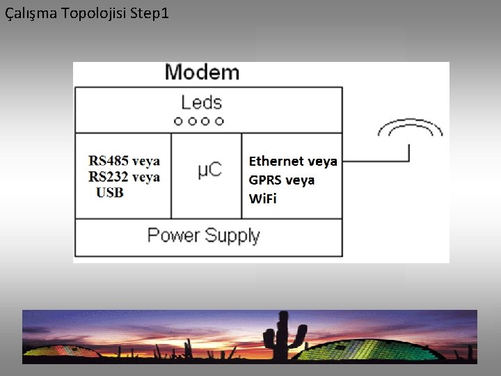 Çalışma Topolojisi Step 1 