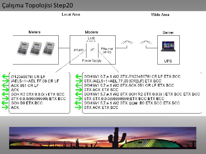 Çalışma Topolojisi Step 20 