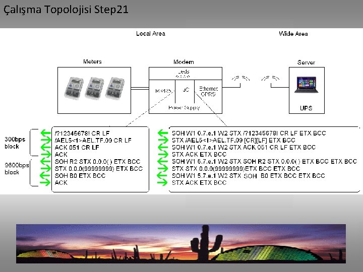 Çalışma Topolojisi Step 21 