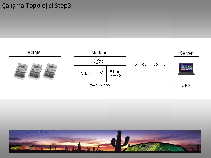 Çalışma Topolojisi Step 3 