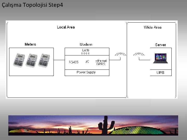 Çalışma Topolojisi Step 4 