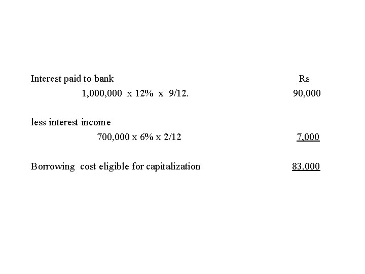 Interest paid to bank 1, 000 x 12% x 9/12. less interest income 700,