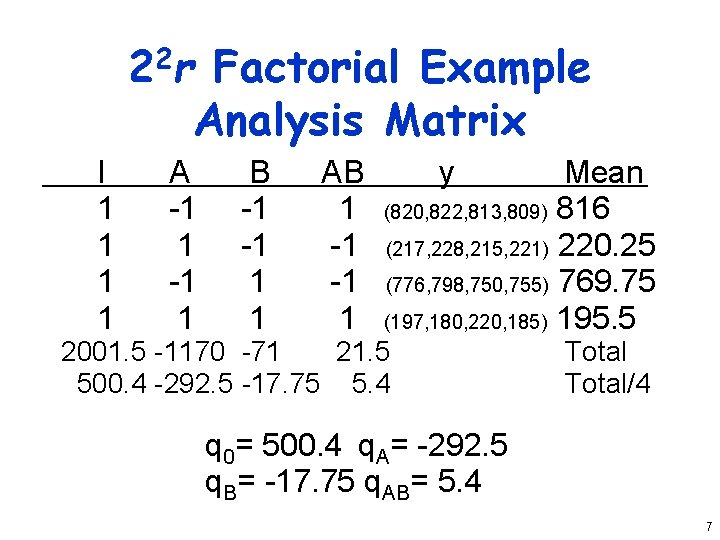 22 r Factorial Example Analysis Matrix I 1 1 A -1 1 B -1