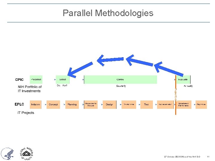Parallel Methodologies 27 October 2021/Office of the NIH CIO 11 