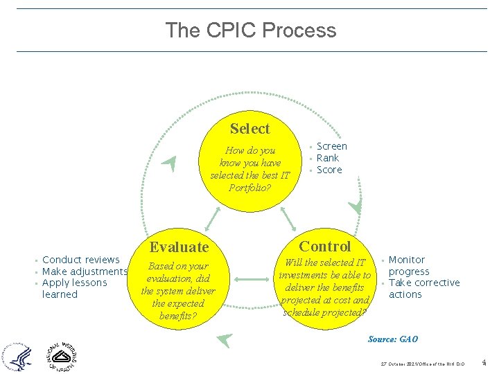 The CPIC Process Select How do you know you have selected the best IT