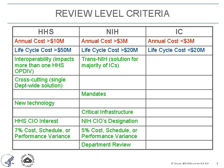 REVIEW LEVEL CRITERIA HHS NIH IC Annual Cost >$10 M Annual Cost >$3 M