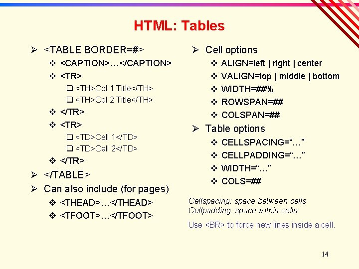HTML: Tables Ø <TABLE BORDER=#> v <CAPTION>…</CAPTION> v <TR> q <TH>Col 1 Title</TH> q