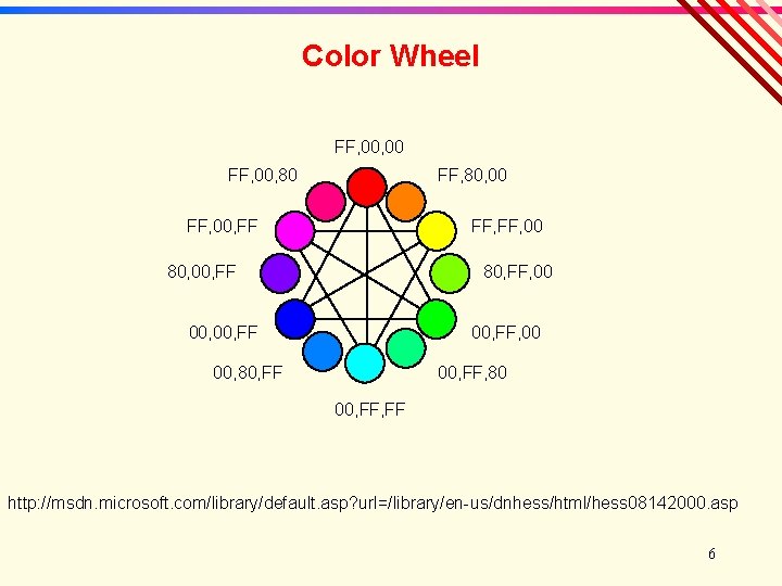 Color Wheel FF, 00, 80 FF, 80, 00 FF, 00, FF FF, 00 80,