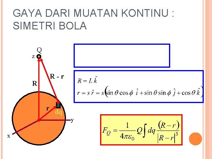 GAYA DARI MUATAN KONTINU : SIMETRI BOLA z Q R R-r r dq y