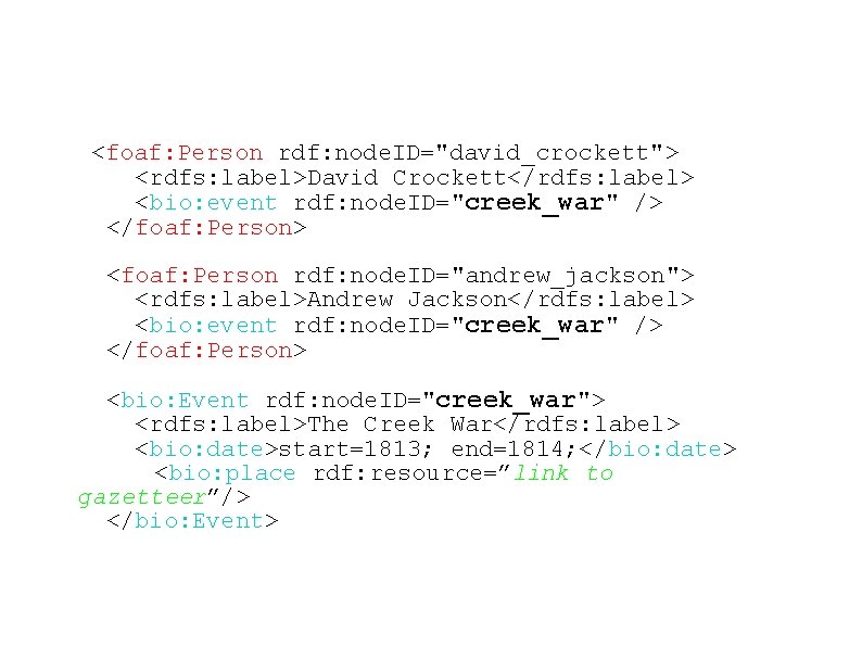 <foaf: Person rdf: node. ID="david_crockett"> <rdfs: label>David Crockett</rdfs: label> <bio: event rdf: node. ID="creek_war"