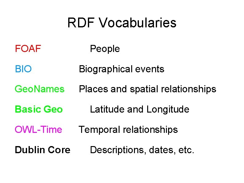 RDF Vocabularies FOAF People BIO Biographical events Geo. Names Places and spatial relationships Basic