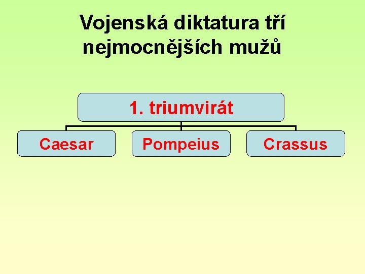 Vojenská diktatura tří nejmocnějších mužů 1. triumvirát Caesar Pompeius Crassus 