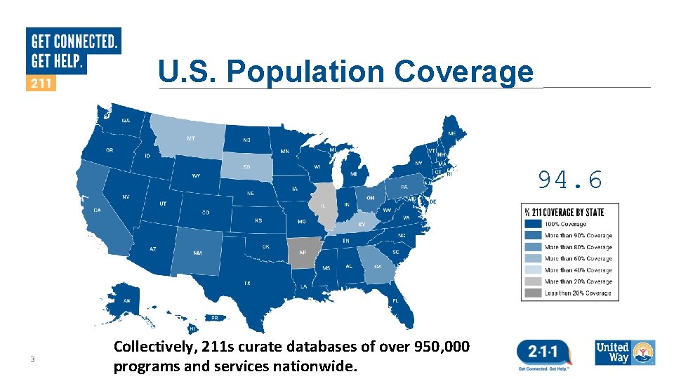 U. S. Population Coverage 94. 6 % 3 Collectively, 211 s curate databases of