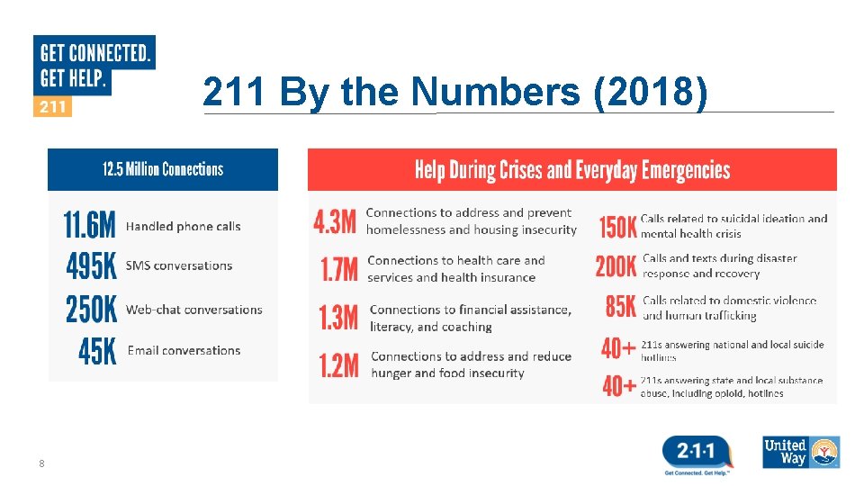 211 By the Numbers (2018) 8 