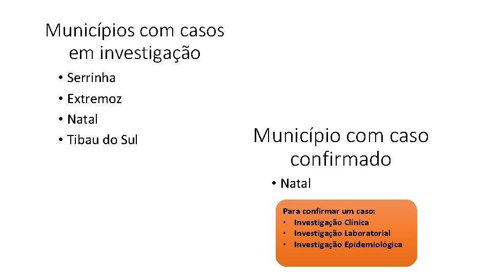 Municípios com casos em investigação • Serrinha • Extremoz • Natal • Tibau do