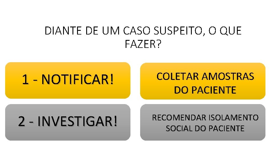 DIANTE DE UM CASO SUSPEITO, O QUE FAZER? 1 - NOTIFICAR! COLETAR AMOSTRAS DO