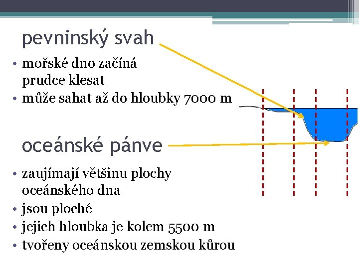 pevninský svah • mořské dno začíná prudce klesat • může sahat až do hloubky