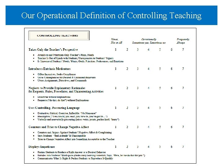 Our Operational Definition of Controlling Teaching 