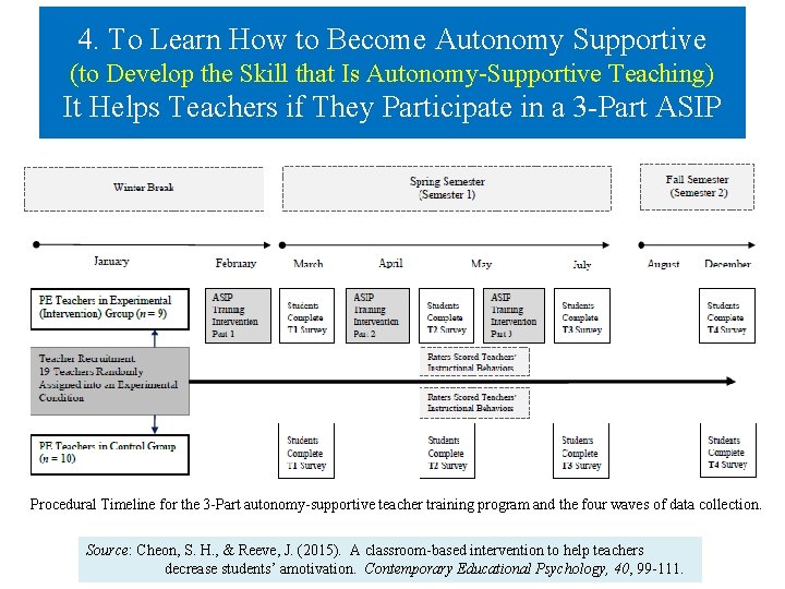4. To Learn How to Become Autonomy Supportive (to Develop the Skill that Is