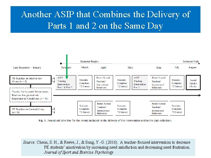 Another ASIP that Combines the Delivery of Parts 1 and 2 on the Same