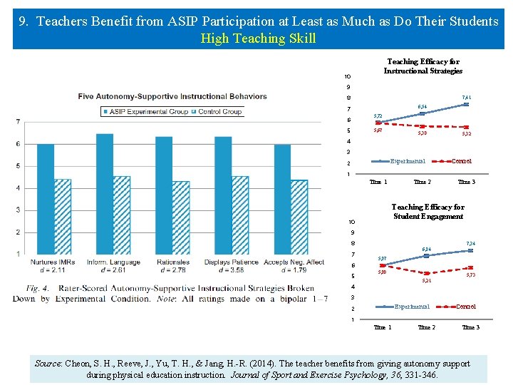 9. Teachers Benefit from ASIP Participation at Least as Much as Do Their Students