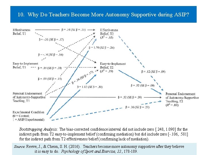 10. Why Do Teachers Become More Autonomy Supportive during ASIP? Bootstrapping Analysis: The bias-corrected