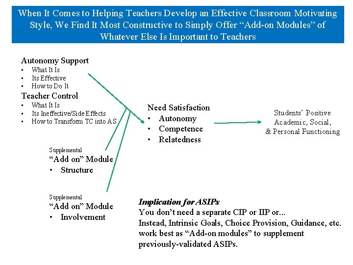 When It Comes to Helping Teachers Develop an Effective Classroom Motivating Style, We Find