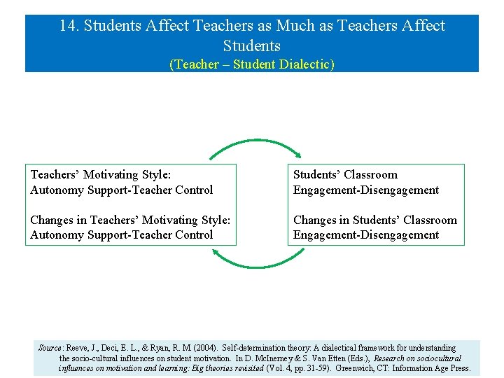 14. Students Affect Teachers as Much as Teachers Affect Students (Teacher – Student Dialectic)