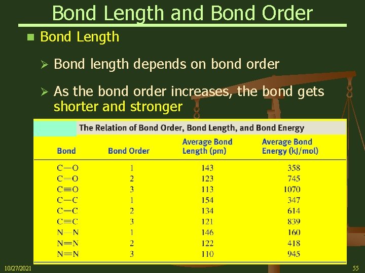 Bond Length and Bond Order n 10/27/2021 Bond Length Ø Bond length depends on