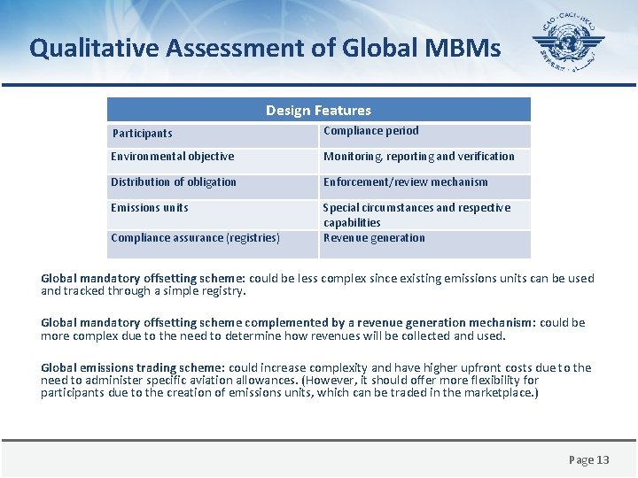 Qualitative Assessment of Global MBMs Design Features Participants Compliance period Environmental objective Monitoring, reporting