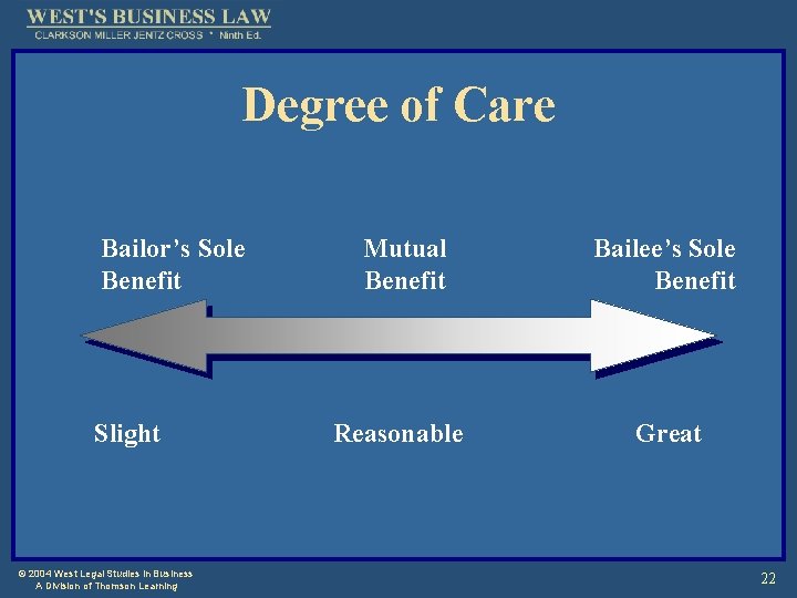 Degree of Care Bailor’s Sole Benefit Slight © 2004 West Legal Studies in Business