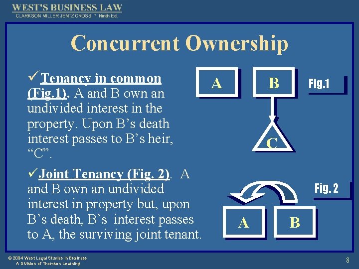 Concurrent Ownership üTenancy in common (Fig. 1). A and B own an undivided interest