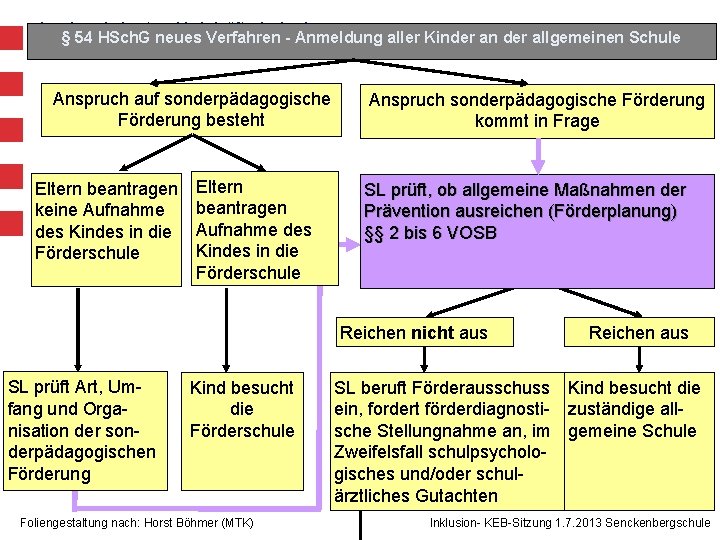 Landesschulamt und Lehrkräfteakademie § 54 HSch. G neues Verfahren - Anmeldung aller Kinder an