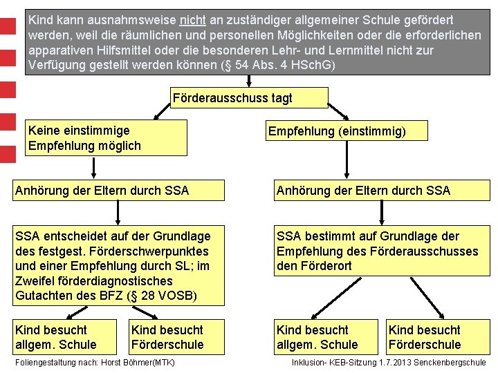Landesschulamt und Lehrkräfteakademie Kind kann ausnahmsweise nicht an zuständiger allgemeiner Schule gefördert werden, weil