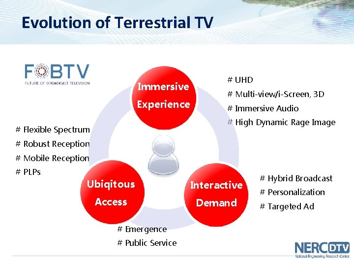 Evolution of Terrestrial TV # UHD Immersive Experience # Multi-view/i-Screen, 3 D # Immersive