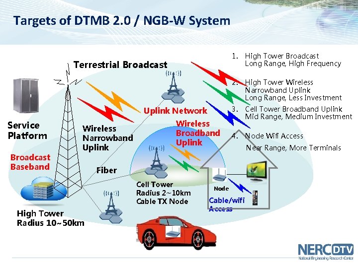 Targets of DTMB 2. 0 / NGB-W System Terrestrial Broadcast Uplink Network Service Platform