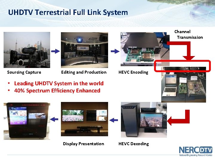 UHDTV Terrestrial Full Link System Channel Transmission Sourcing Capture Editing and Production HEVC Encoding