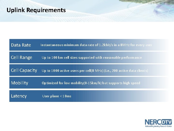 Uplink Requirements Data Rate Instantaneous minimum data rate of 1. 2 kbit/s in a