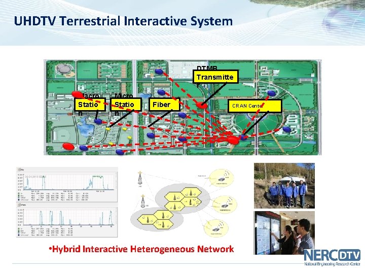UHDTV Terrestrial Interactive System DTMB Transmitte r Macro Statio n Micro Statio n Fiber