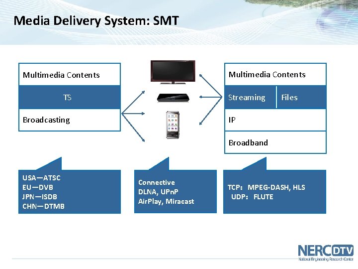 Media Delivery System: SMT Multimedia Contents Streaming TS Files IP Broadcasting Broadband USA—ATSC EU—DVB