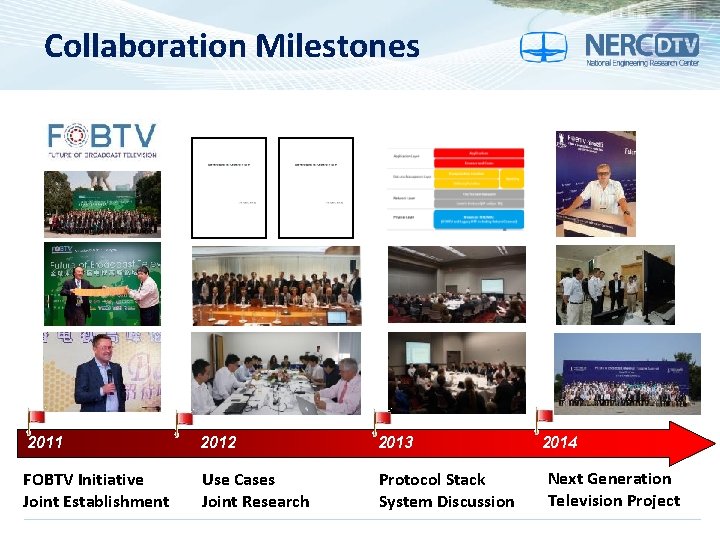 Collaboration Milestones 2011 2012 2013 FOBTV Initiative Joint Establishment Use Cases Joint Research Protocol