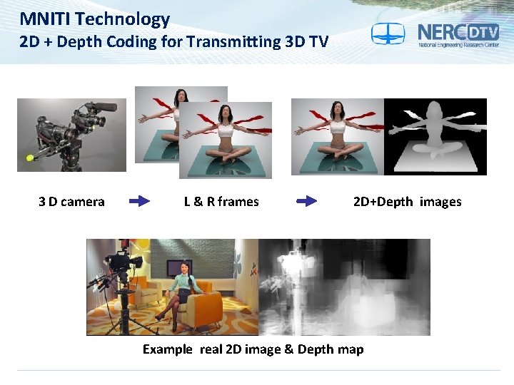 MNITI Technology 2 D + Depth Coding for Transmitting 3 D TV 3 D