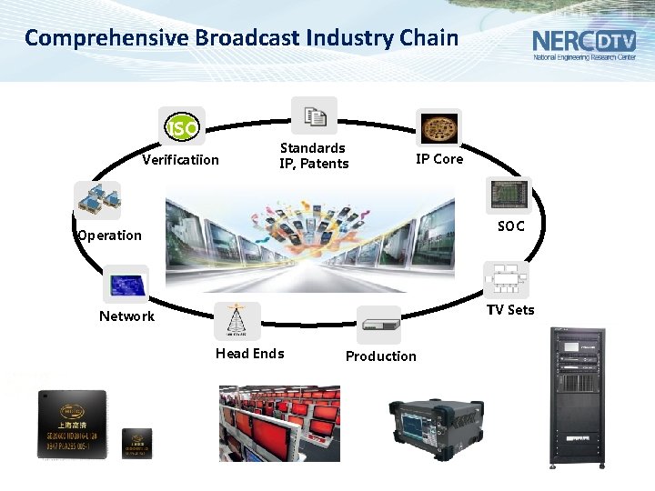 Comprehensive Broadcast Industry Chain ISO Verificatiion Operation Standards IP, Patents IP Core 媒体网络产业链 SOC