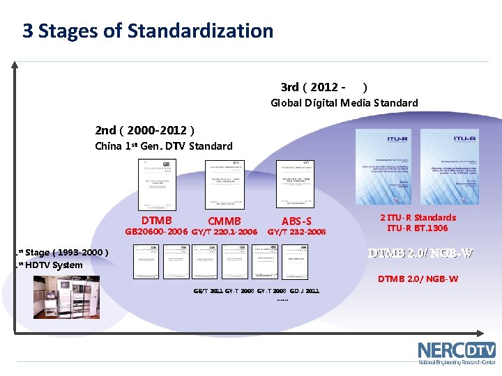 3 Stages of Standardization 3 rd（2012 - ） Global Digital Media Standard 2 nd（2000