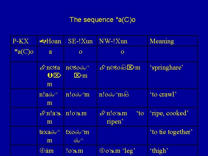 The sequence *a(C)o P-KX Hoan *a(C)o a SE-!Xun NW-!Xun o o Meaning n a