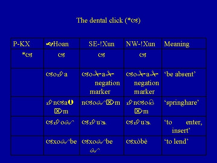 The dental click (* ) P-KX * Hoan SE-!Xun NW-!Xun Meaning o a ‘be