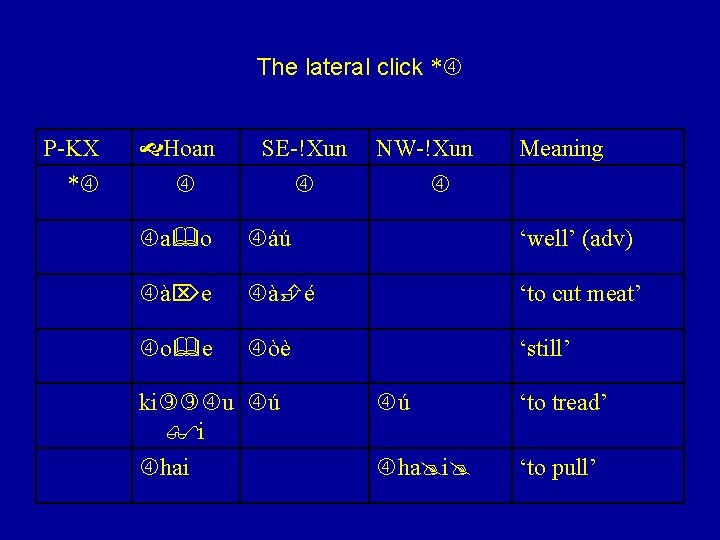 The lateral click * P-KX * Hoan SE-!Xun NW-!Xun Meaning a o áú ‘well’