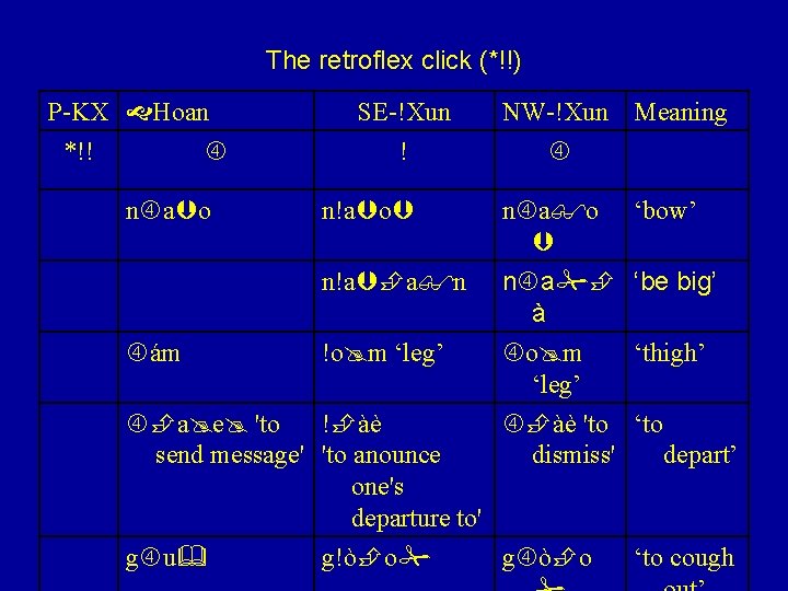 The retroflex click (*!!) P-KX Hoan *!! n a o ám SE-!Xun ! n!a