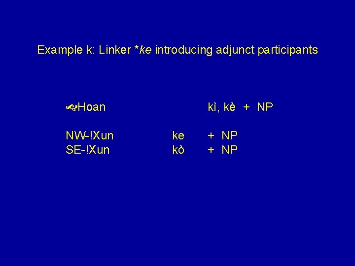 Example k: Linker *ke introducing adjunct participants kì, kè + NP Hoan NW-!Xun SE-!Xun